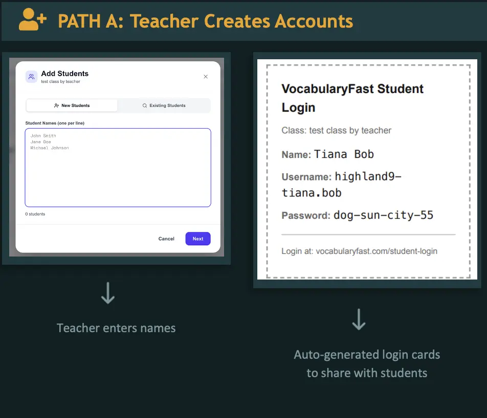 Teacher adding students with auto-generated usernames and login cards