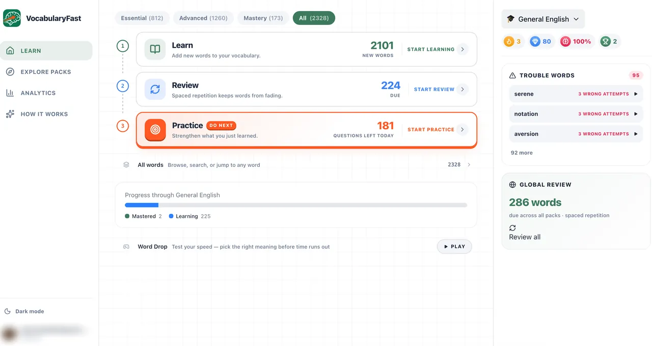 The VocabularyFast dashboard: numbered Learn, Review and Practice steps with the words due today, a trouble-words list and progress through General English.